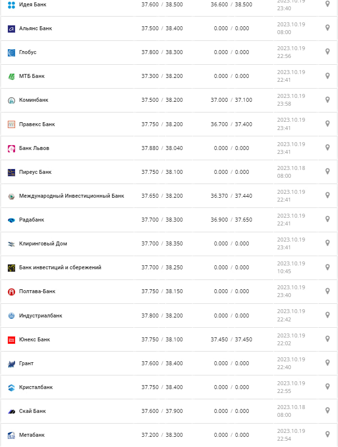 Фото: minfin.com.ua