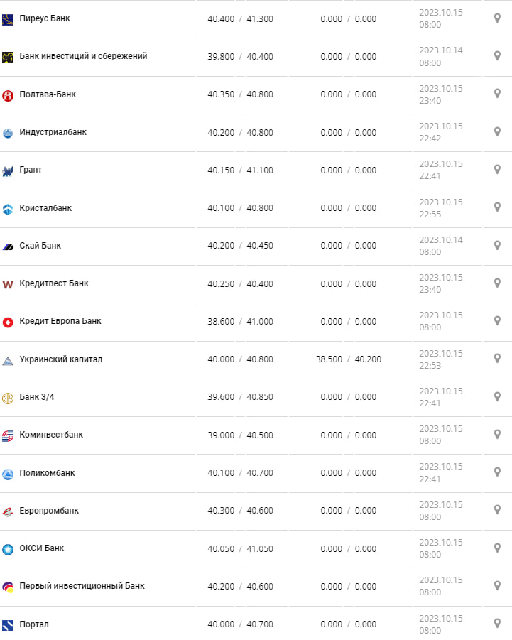 Курс валют в Украине 16 октября 2023: сколько стоит доллар и евро фото: minfin.com.ua