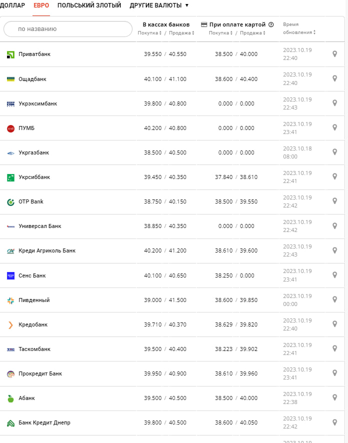 Фото: minfin.com.ua