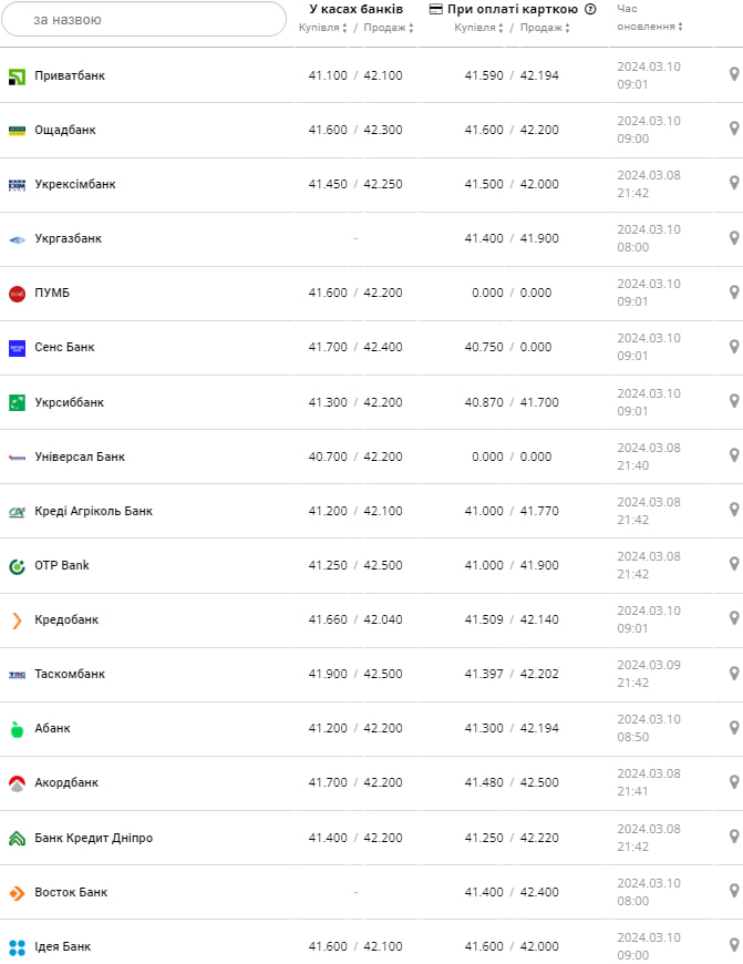 Фото: minfin.com.ua