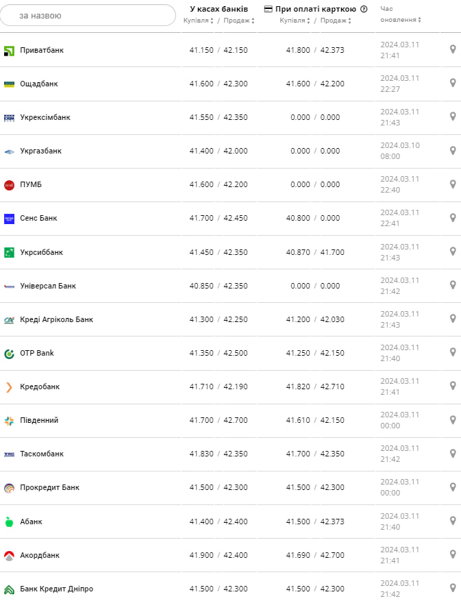 Фото: minfin.com.ua