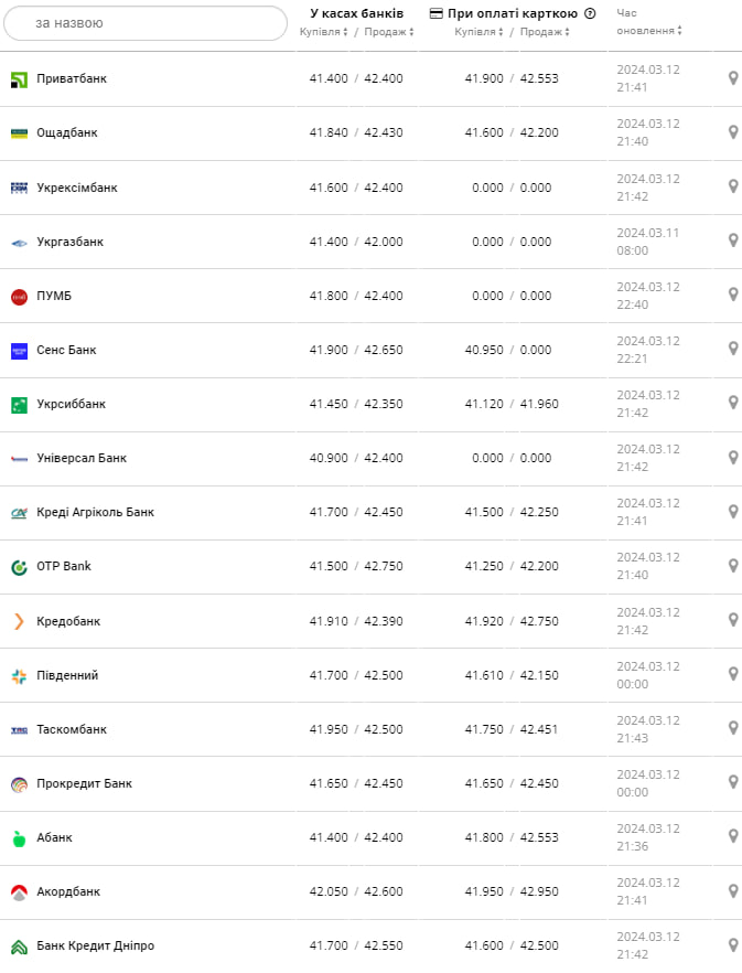 Фото: minfin.com.ua