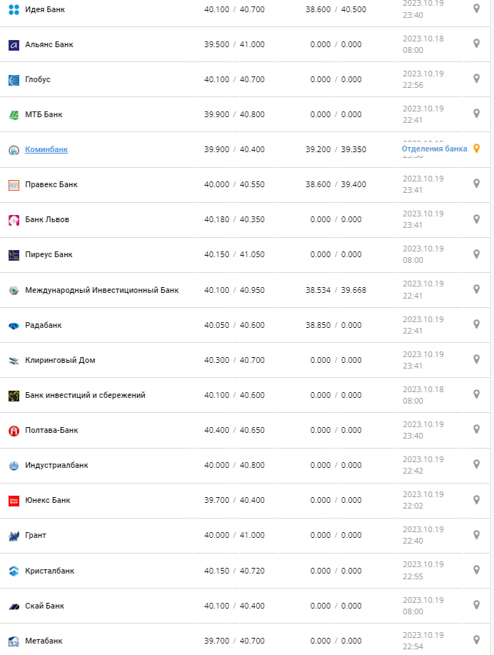 Фото: minfin.com.ua