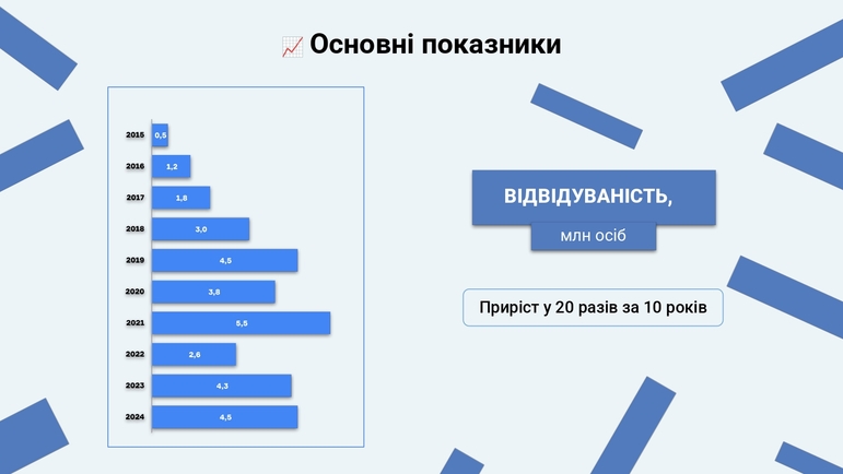 ВДНГ відзвітував про рекордні показники й анонсував наймасштабніший спортивний івент літа — "Активну країну" фото 6 5