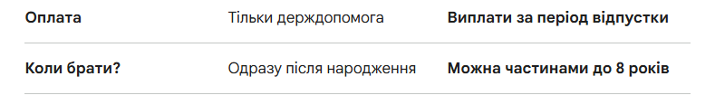 Декрет в 4 месяца? В Минэкономики опровергли слухи о сокращении отпуска по уходу за ребенком фото 2 1