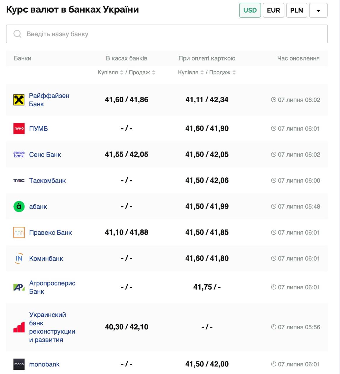 Курс валют в Україні 7 липня 2025 року: скільки коштує долар та євро фото 1