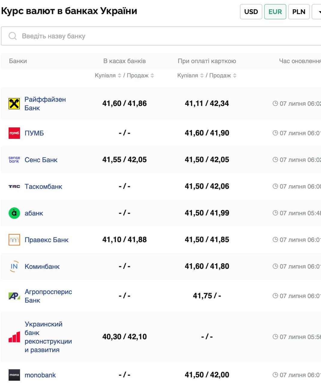 Курс валют в Україні 7 липня 2025 року: скільки коштує долар та євро фото 2 1