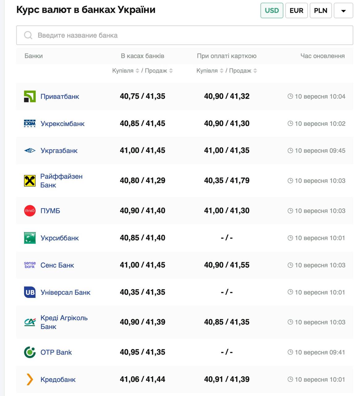 Курс долара.