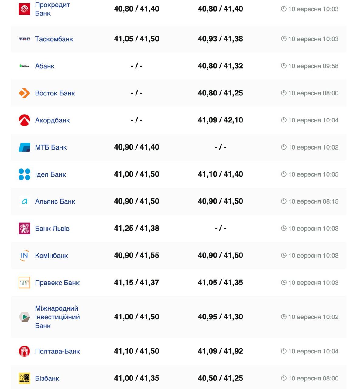 Курс долара.