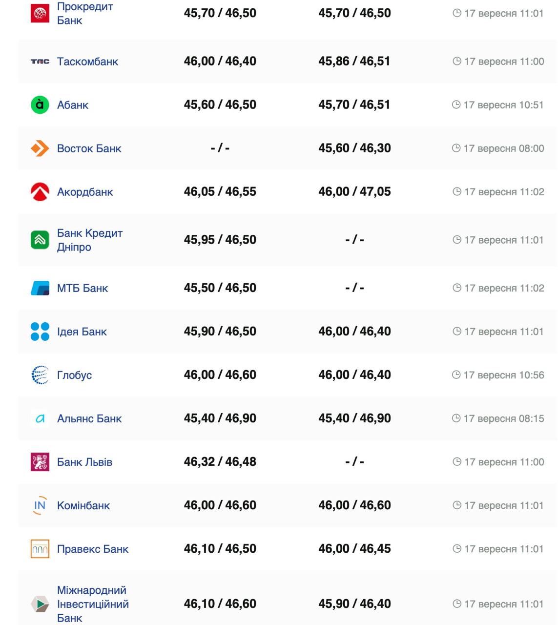 Фото: minfin.com.ua