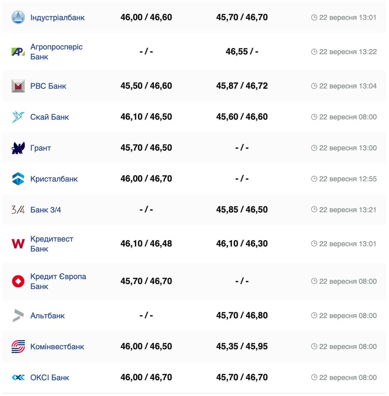 Фото: minfin.com.ua