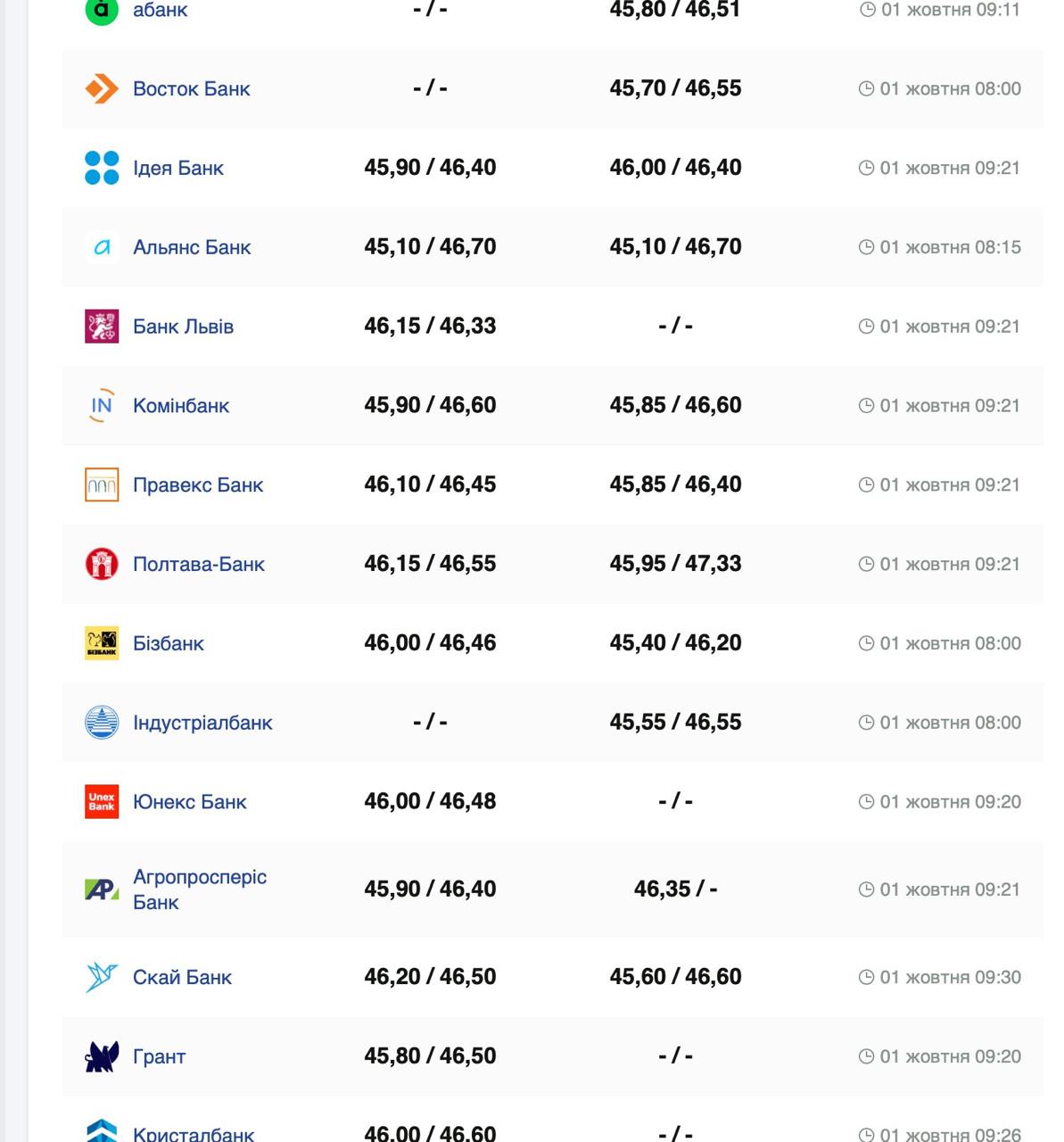 Фото: minfin.com.ua