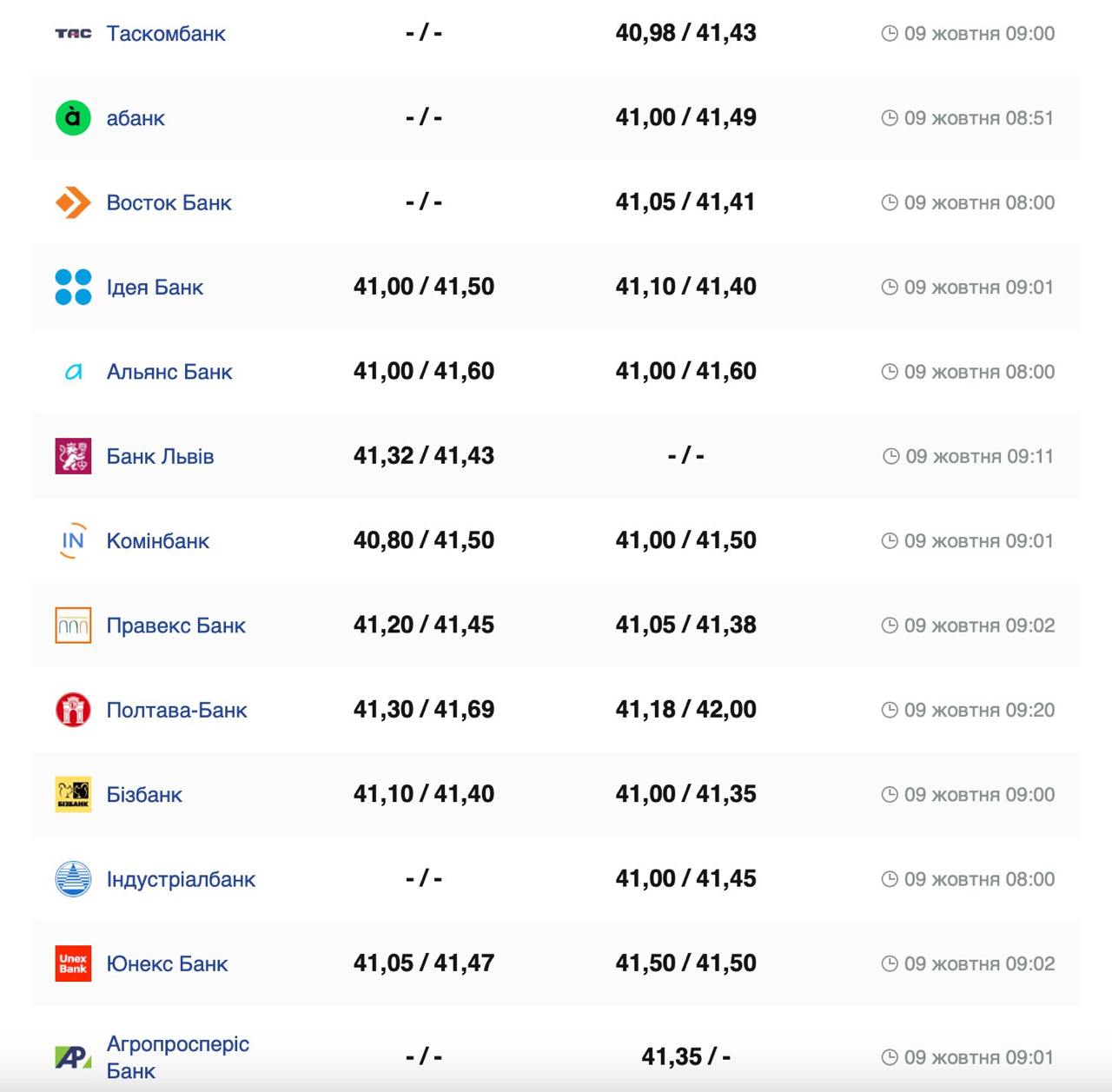 Фото: minfin.com.ua