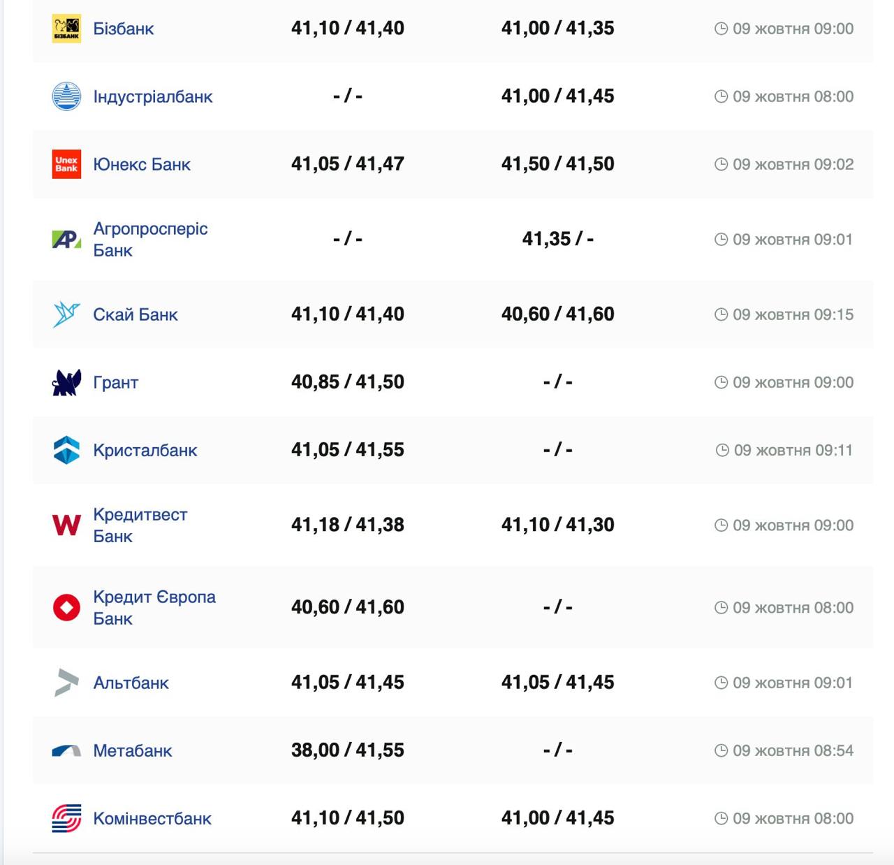 Фото: minfin.com.ua