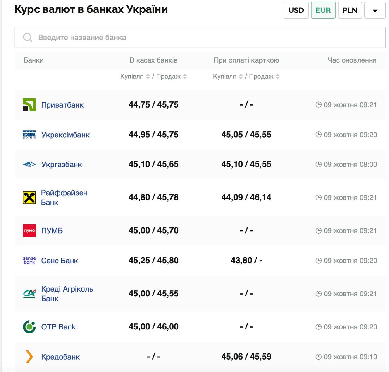 Фото: minfin.com.ua