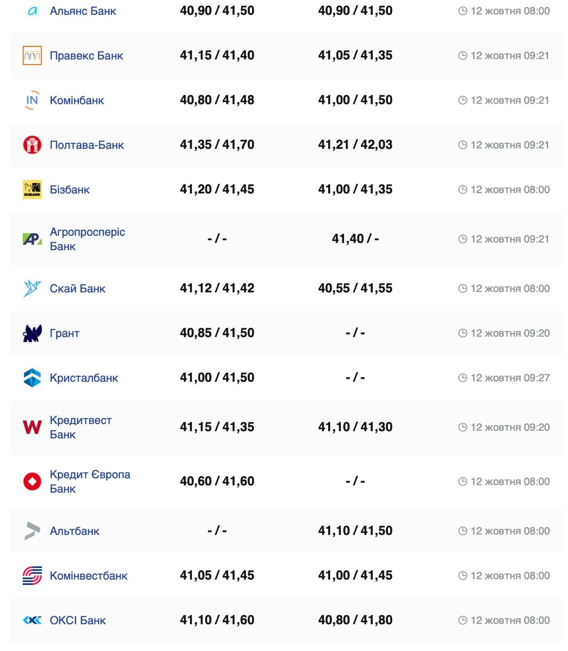 Курс доллара.