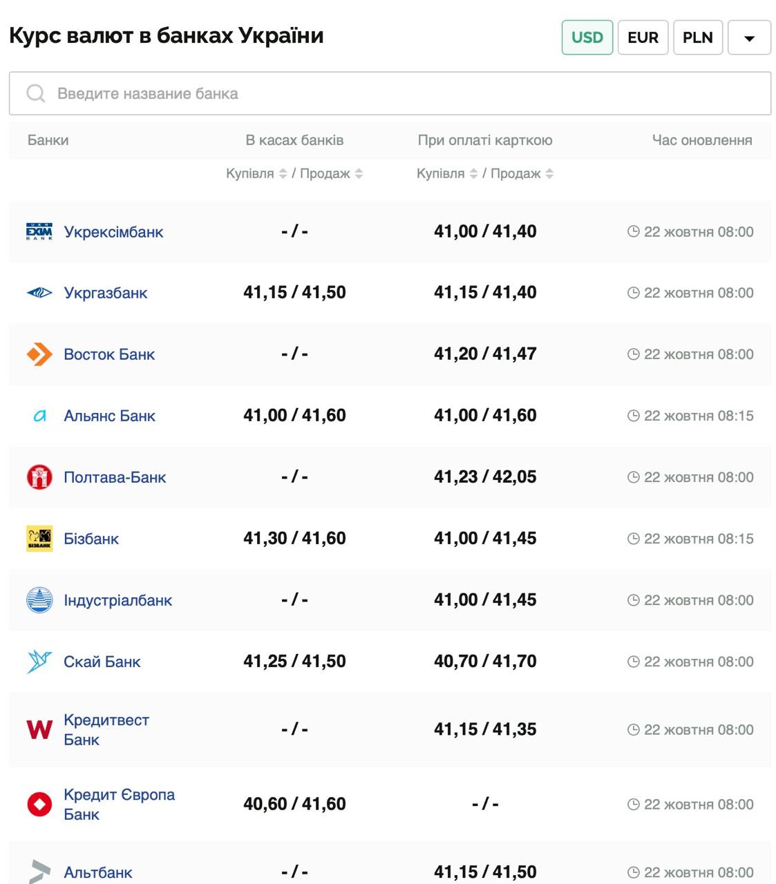 Курс долара.