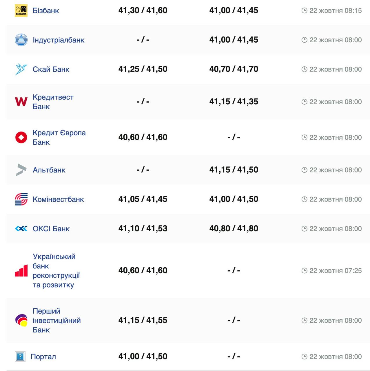 Курс долара.