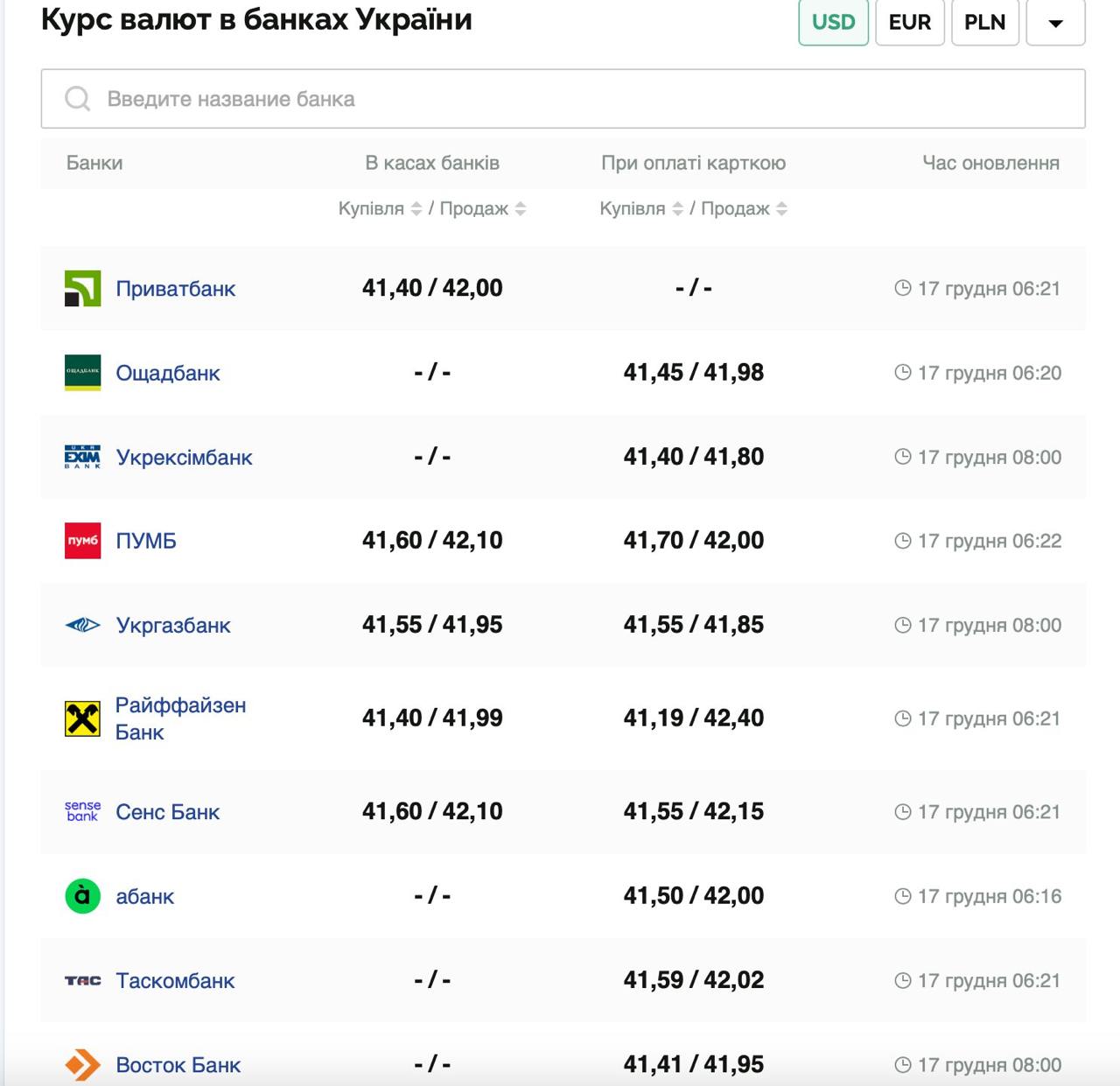 Курс валют в Украине 17 декабря 2024: сколько стоит доллар и евро фото 1