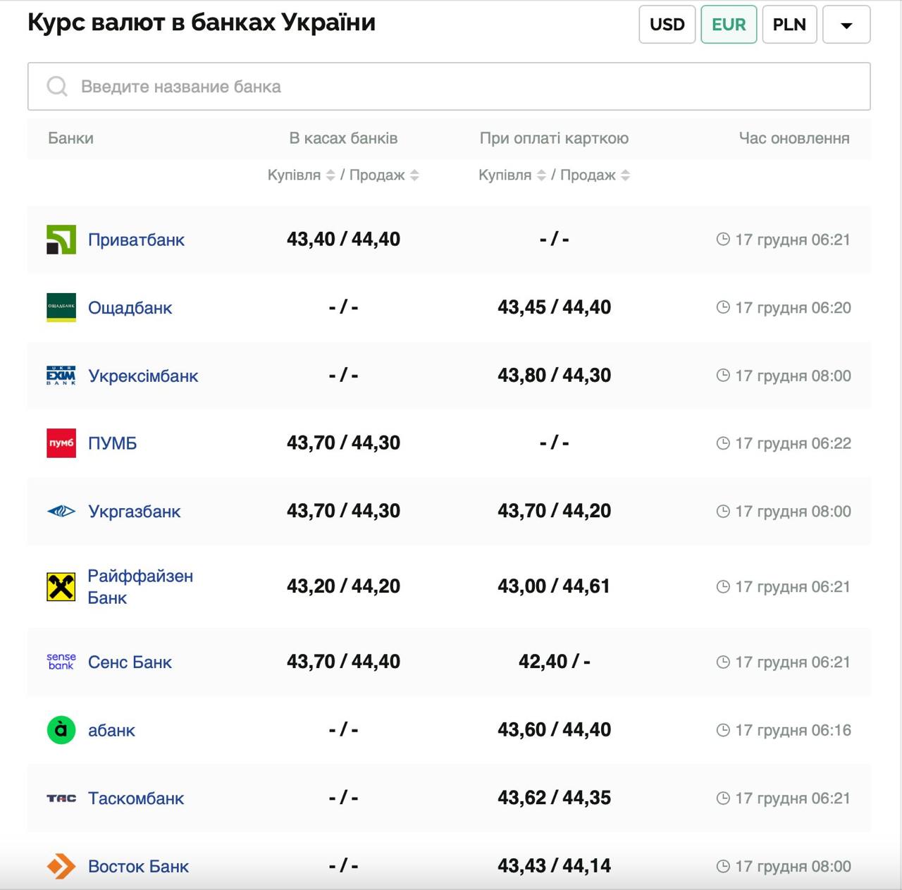 Курс валют в Украине 17 декабря 2024: сколько стоит доллар и евро фото 3 2