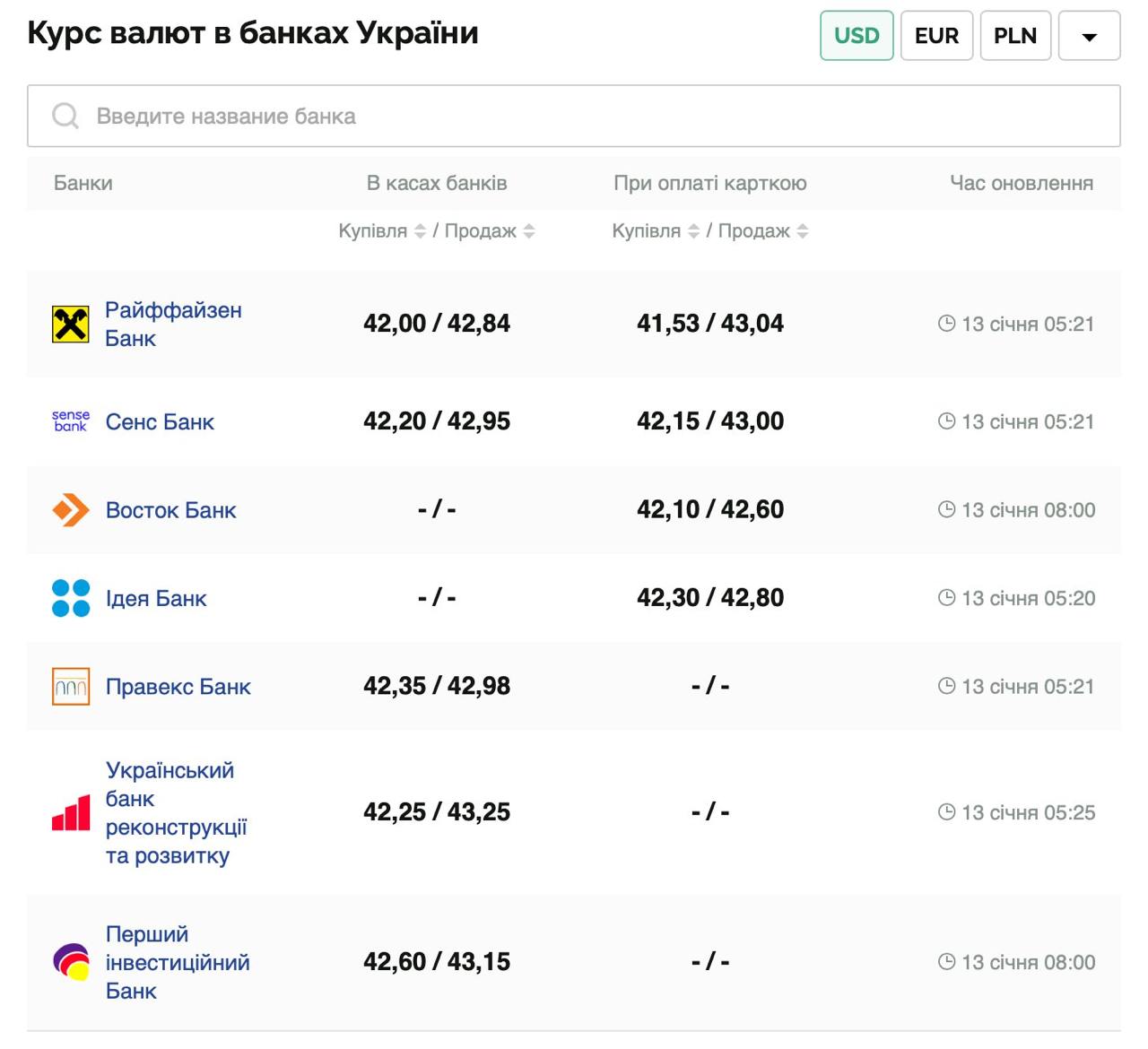 Курс валют в Україні 13 січня 2025 року: скільки коштує долар та євро фото 1