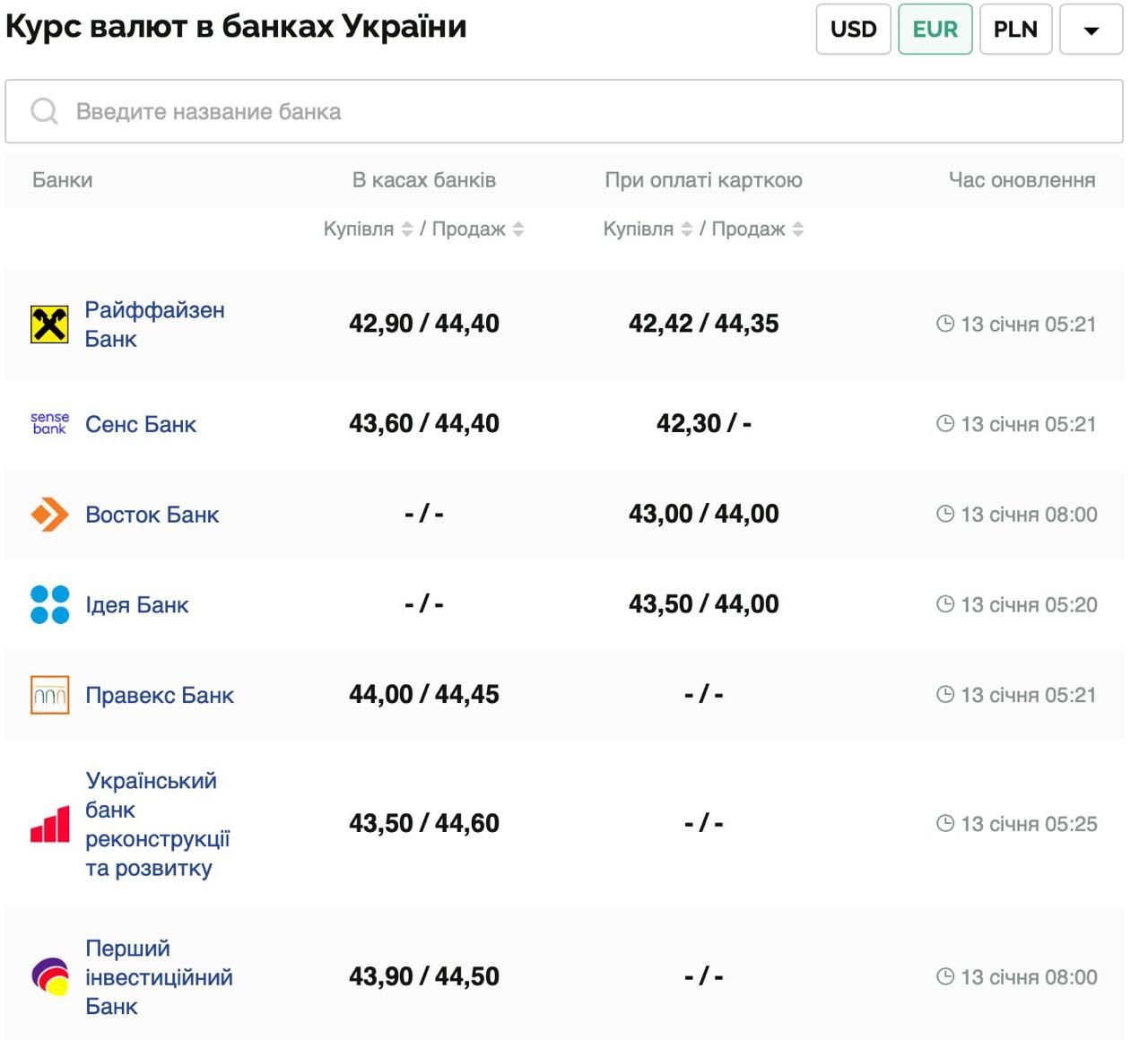 Курс валют в Україні 13 січня 2025 року: скільки коштує долар та євро фото 2 1