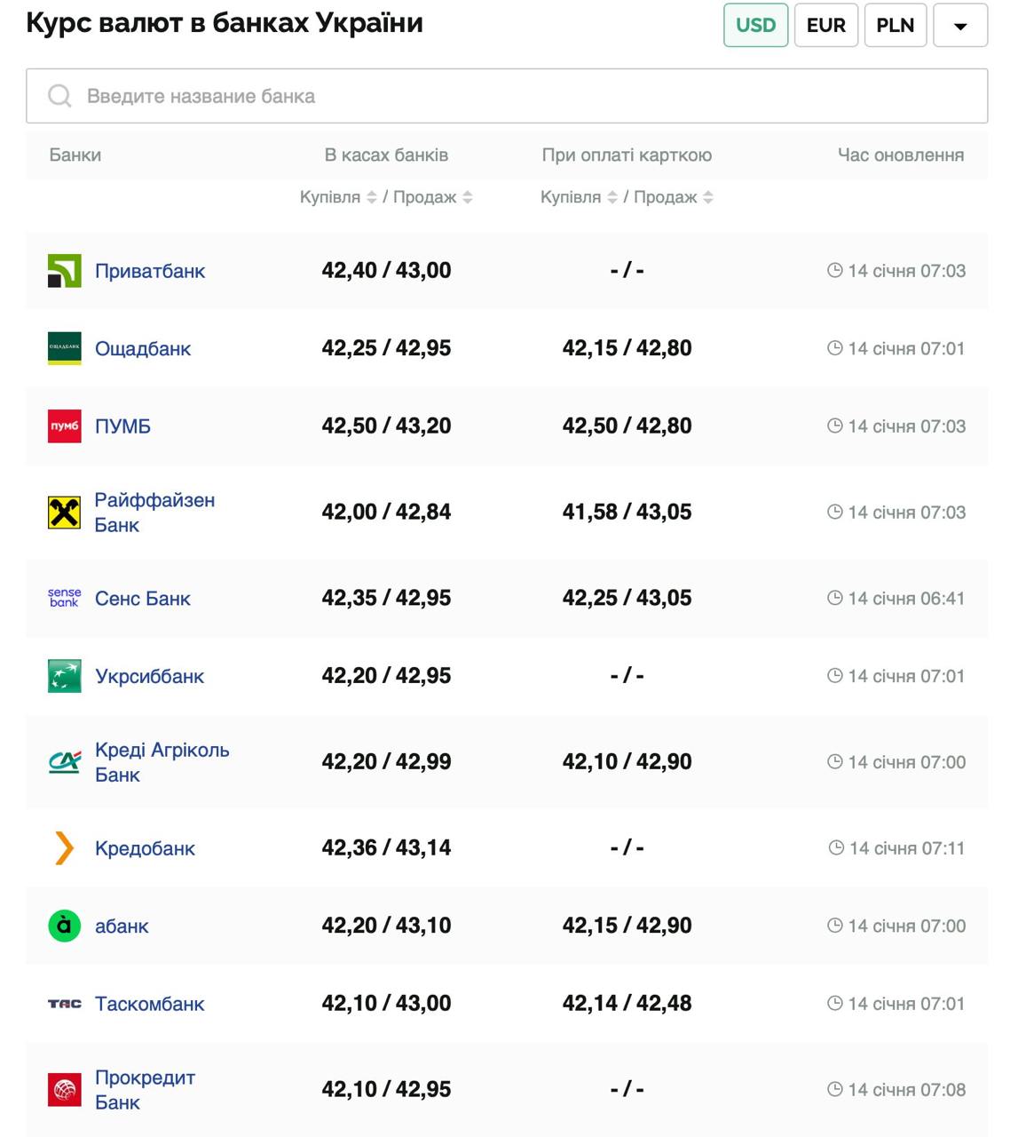 Курс валют в Україні 14 січня 2025 року: скільки коштує долар та євро фото 1