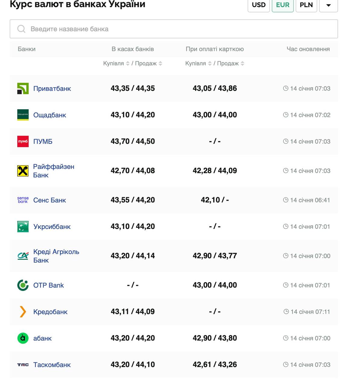 Курс валют в Україні 14 січня 2025 року: скільки коштує долар та євро фото 3 2