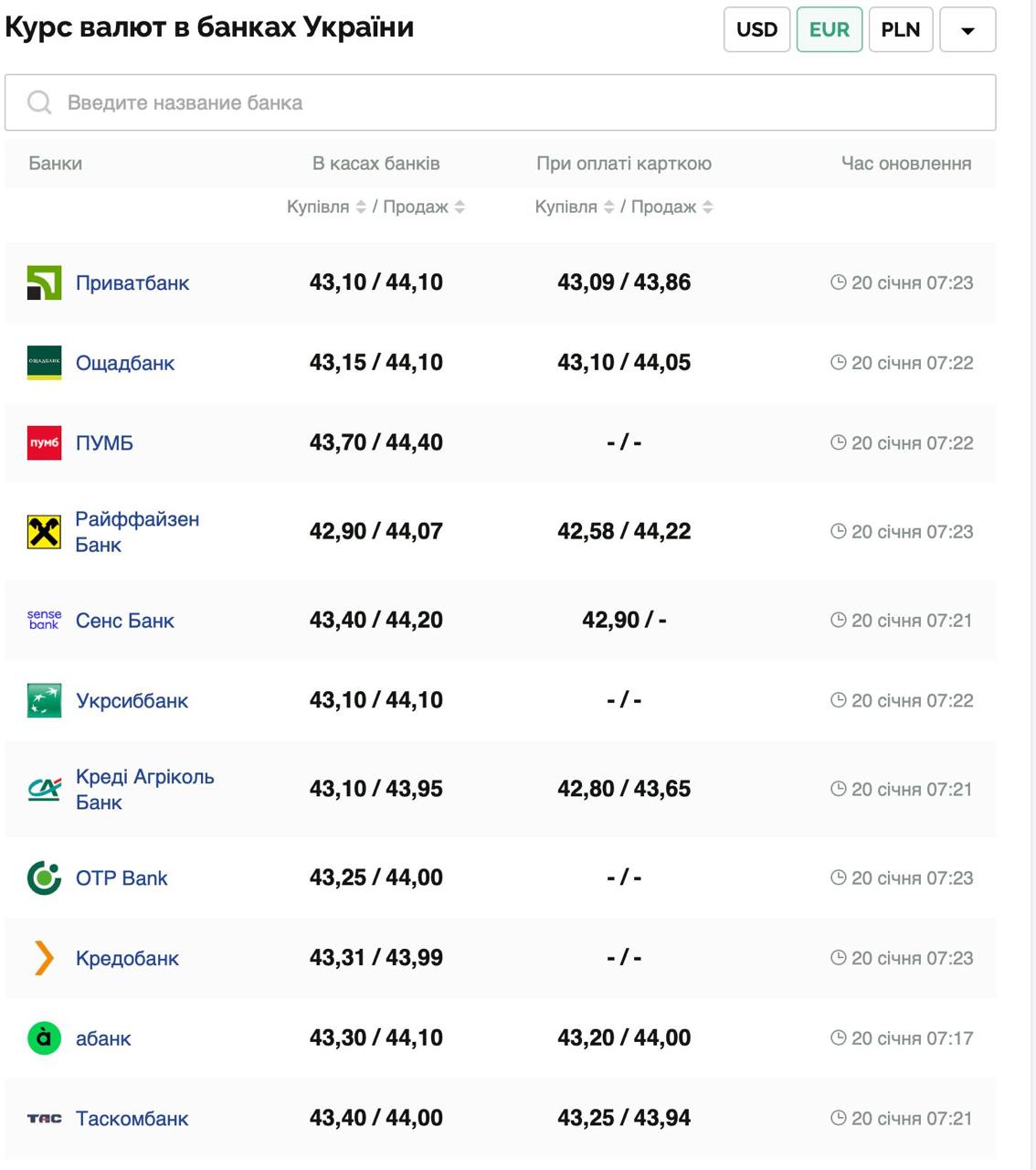 Курс валют в Україні 20 січня 2025 року: скільки коштує долар та євро фото 3 2