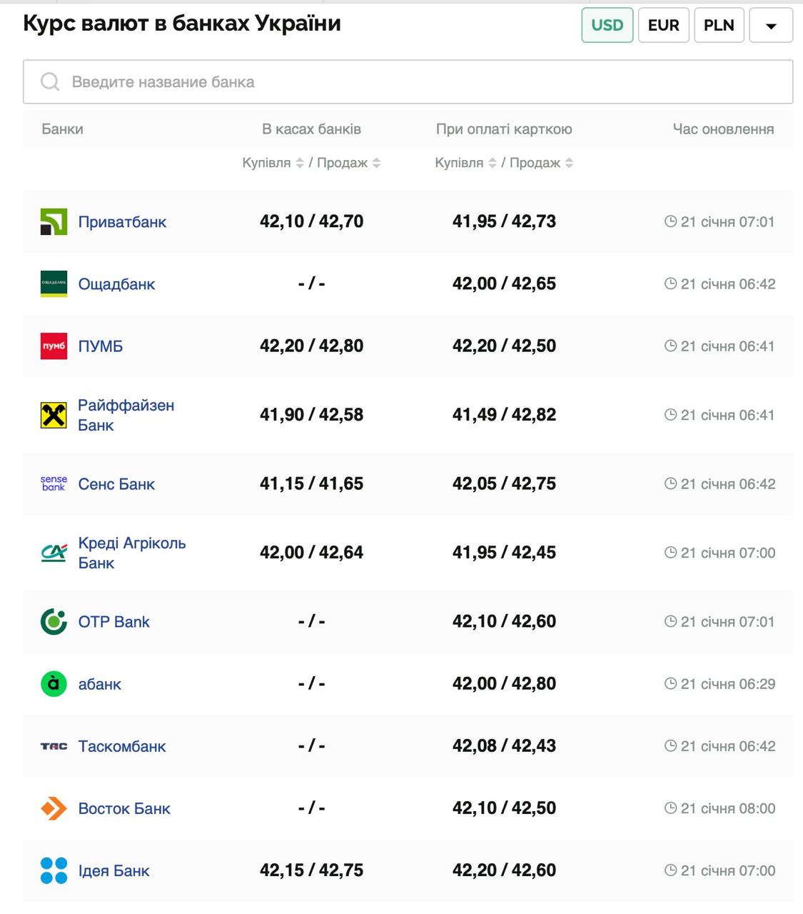 Курс валют в Україні 21 січня 2025 року: скільки коштує долар та євро фото 1