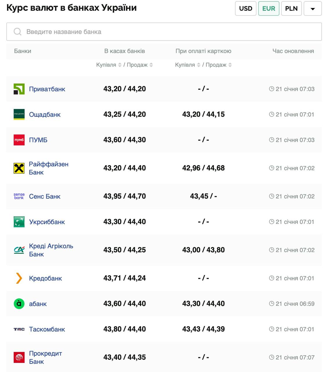 Курс валют в Україні 21 січня 2025 року: скільки коштує долар та євро фото 3 2