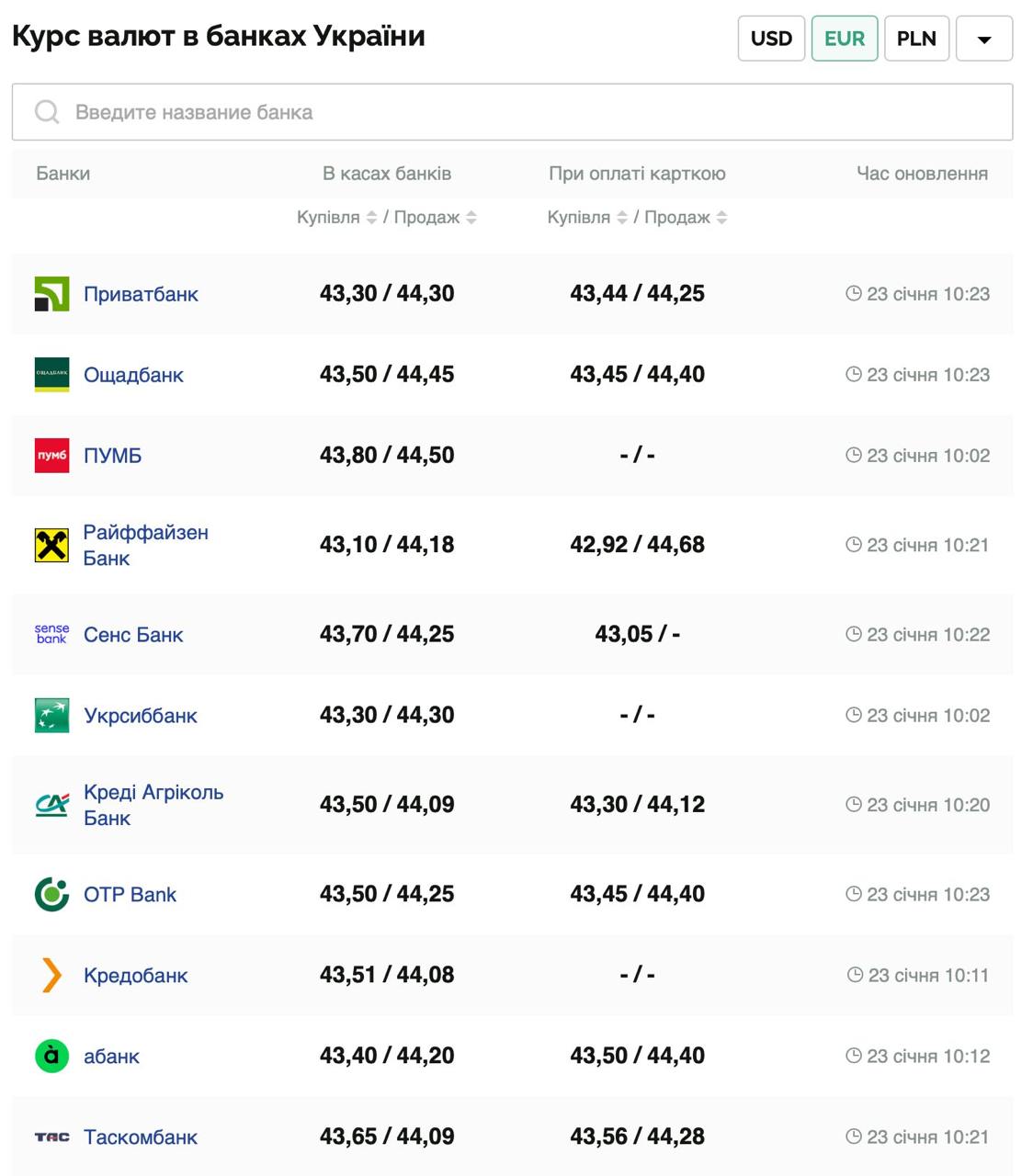 Курс валют в Украине 23 января 2025: сколько стоит доллар и евро фото 3 2