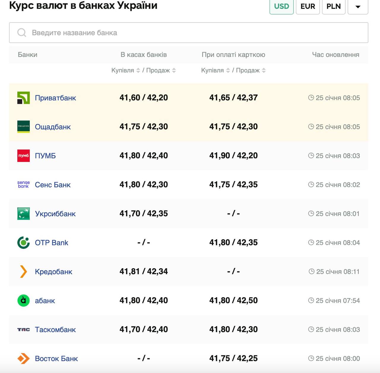 Курс валют в Украине 25 января 2025: сколько стоит доллар и евро фото 1