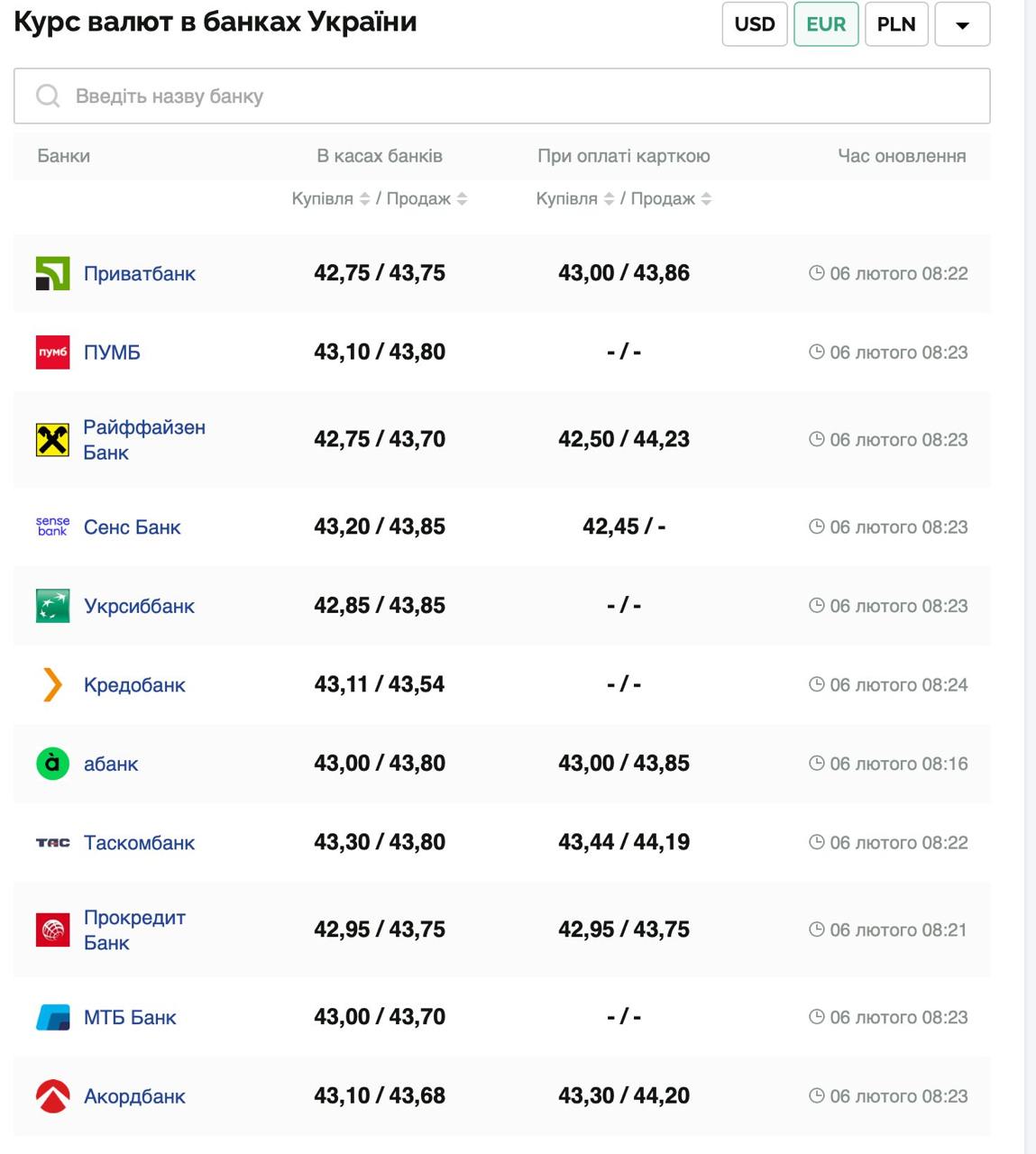 Курс валют в Україні 6 лютого 2025 року: скільки коштує долар і євро фото 3 2