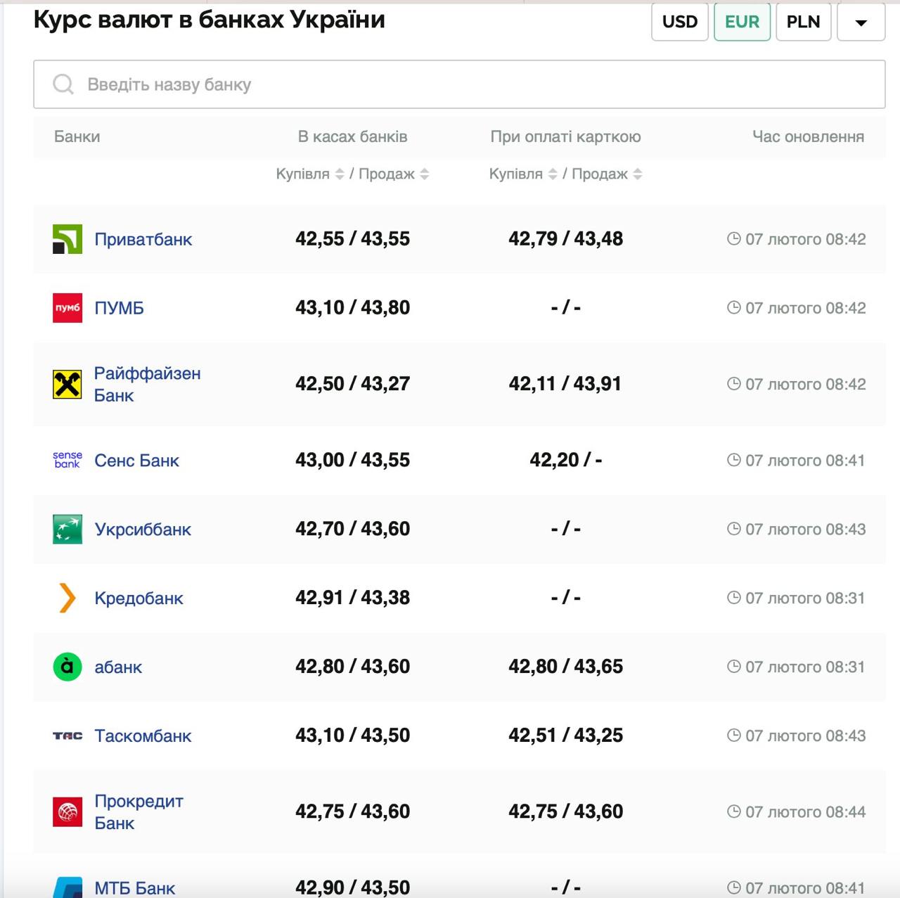 Курс валют в Украине 7 февраля 2025: сколько стоит доллар и евро фото 2 1