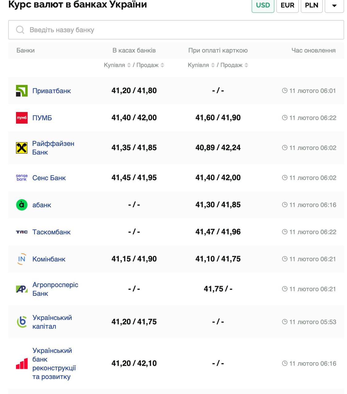 Курс валют в Україні 11 лютого 2025 року: скільки коштує долар і євро фото 1