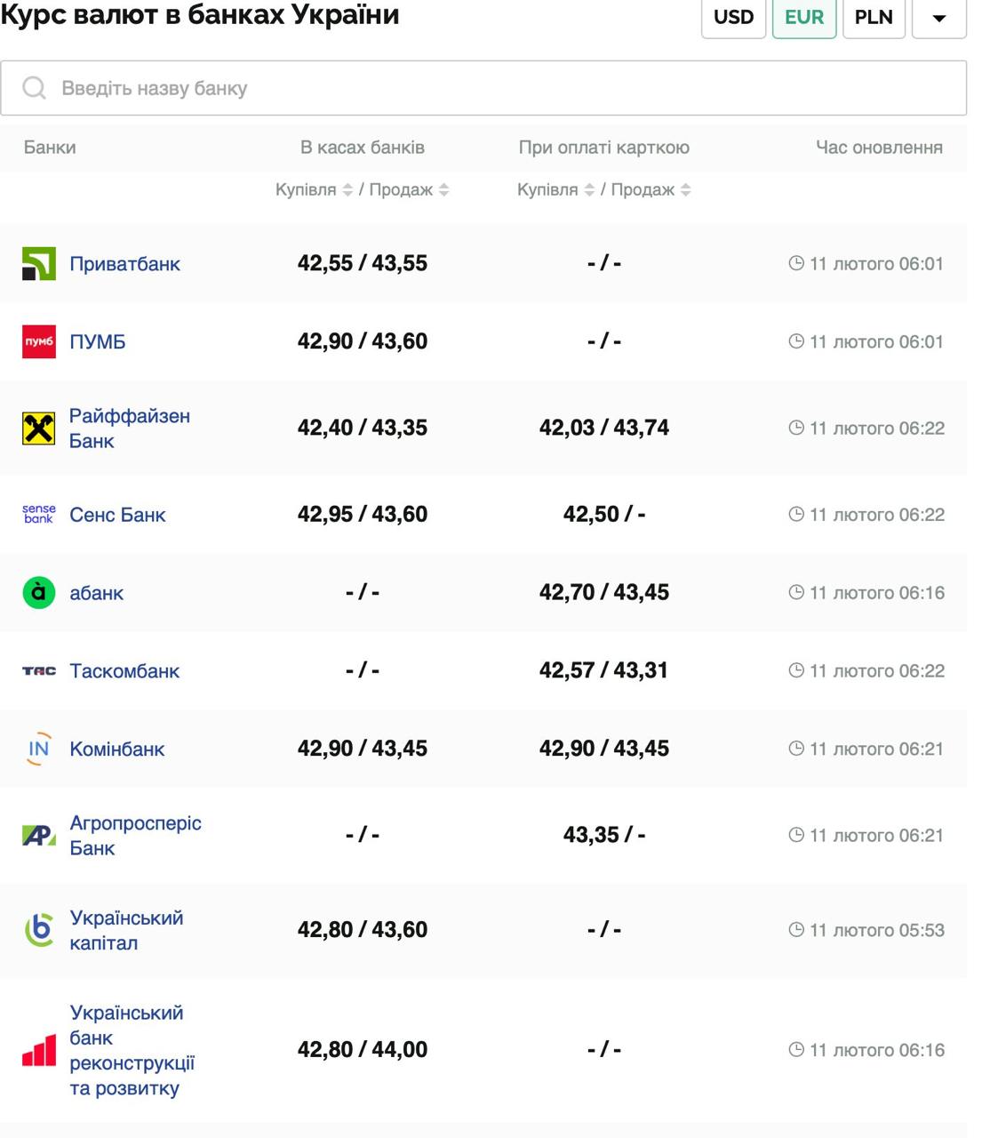 Курс валют в Україні 11 лютого 2025 року: скільки коштує долар і євро фото 2 1