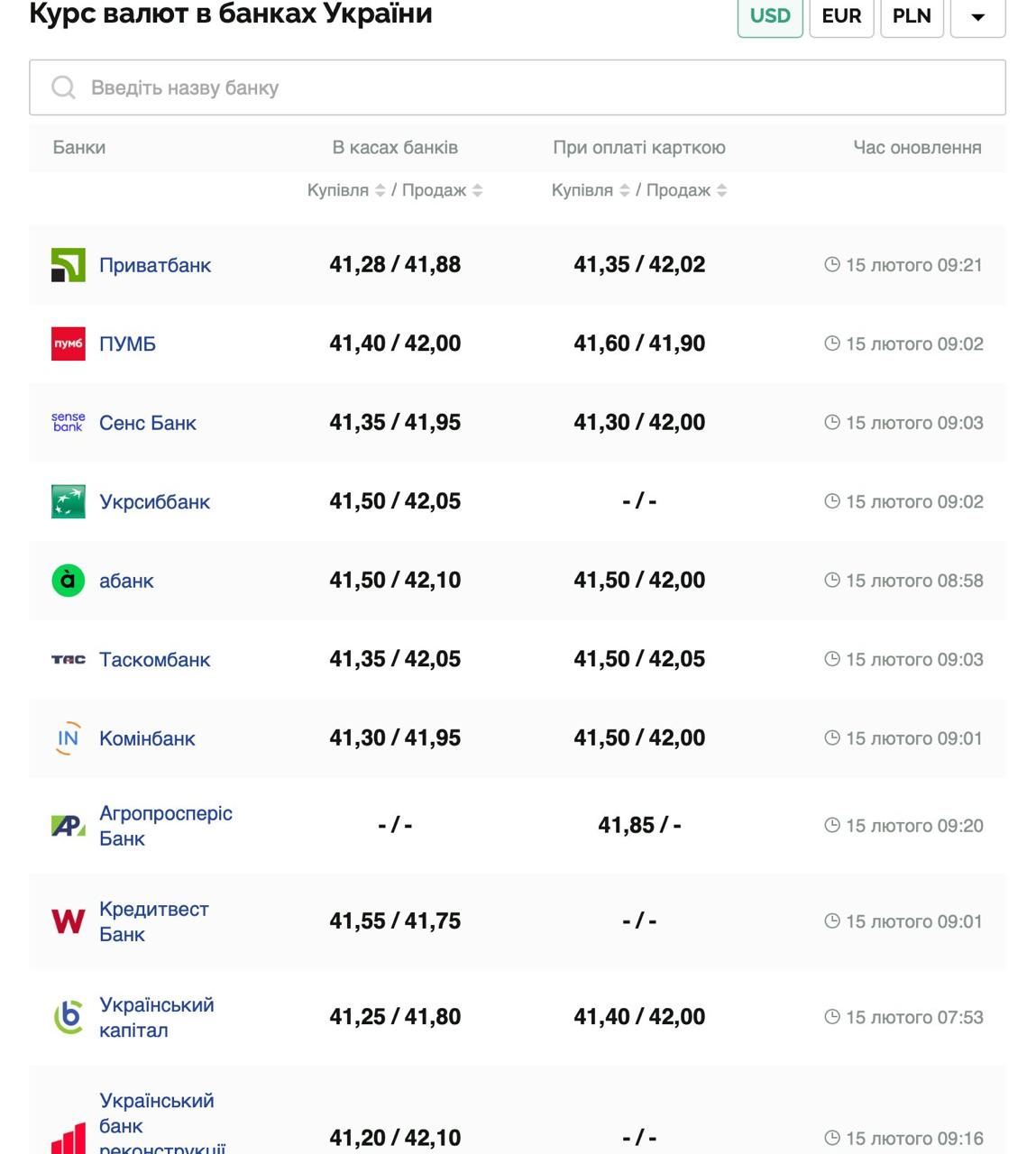 Курс валют в Україні 15 лютого 2025 року: скільки коштує долар і євро фото 1