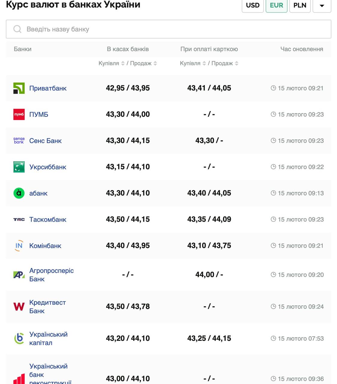 Курс валют в Україні 15 лютого 2025 року: скільки коштує долар і євро фото 2 1