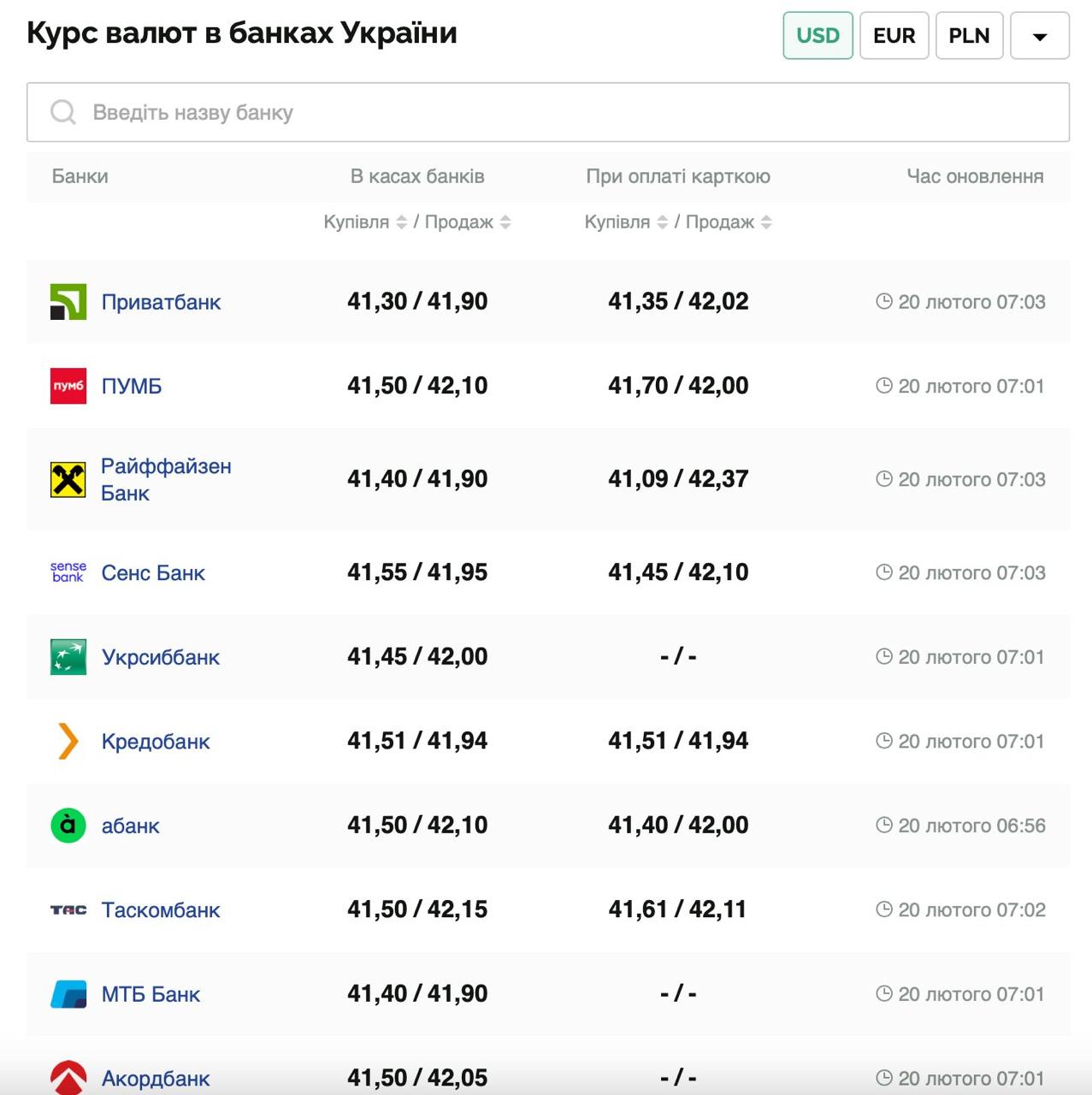 Курс валют в Україні 20 лютого 2025 року: скільки коштує долар і євро фото 1