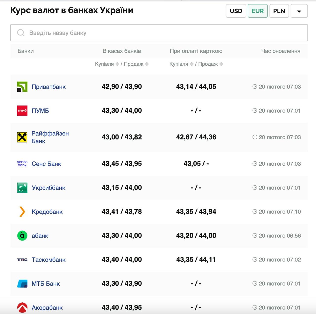 Курс валют в Україні 20 лютого 2025 року: скільки коштує долар і євро фото 2 1