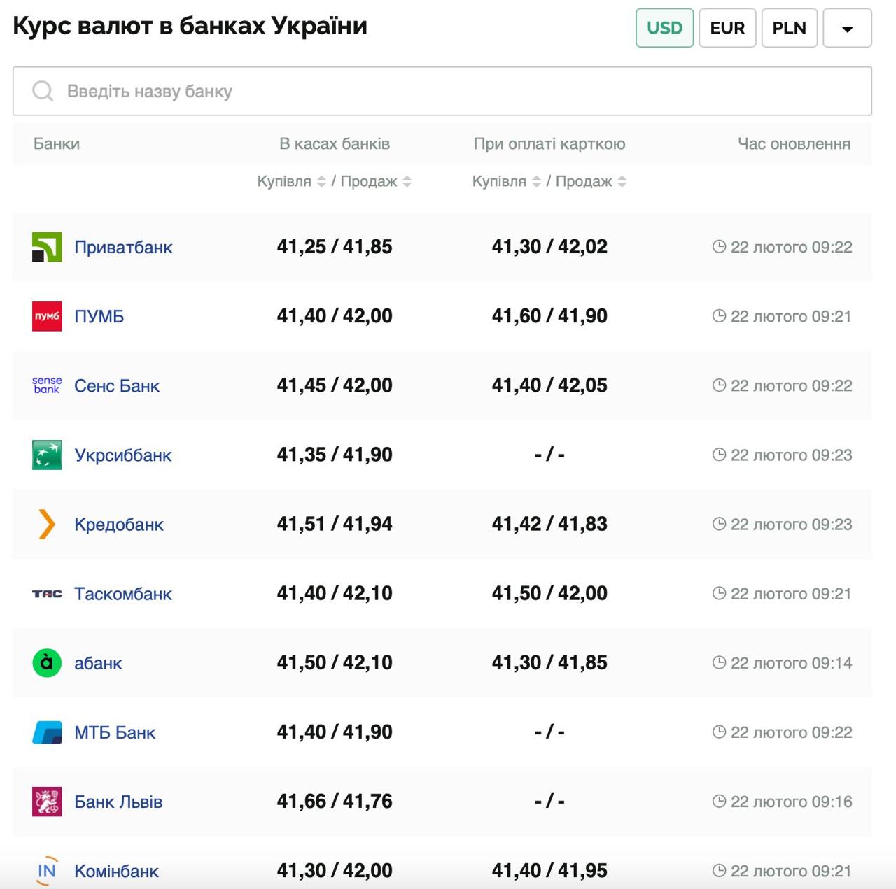 Курс валют в Україні 22 лютого 2025 року: скільки коштує долар і євро фото 1