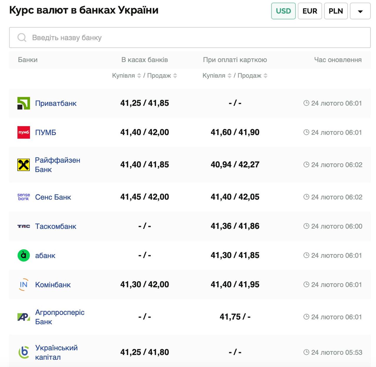Курс валют в Украине 24 февраля 2025: сколько стоит доллар и евро фото 1