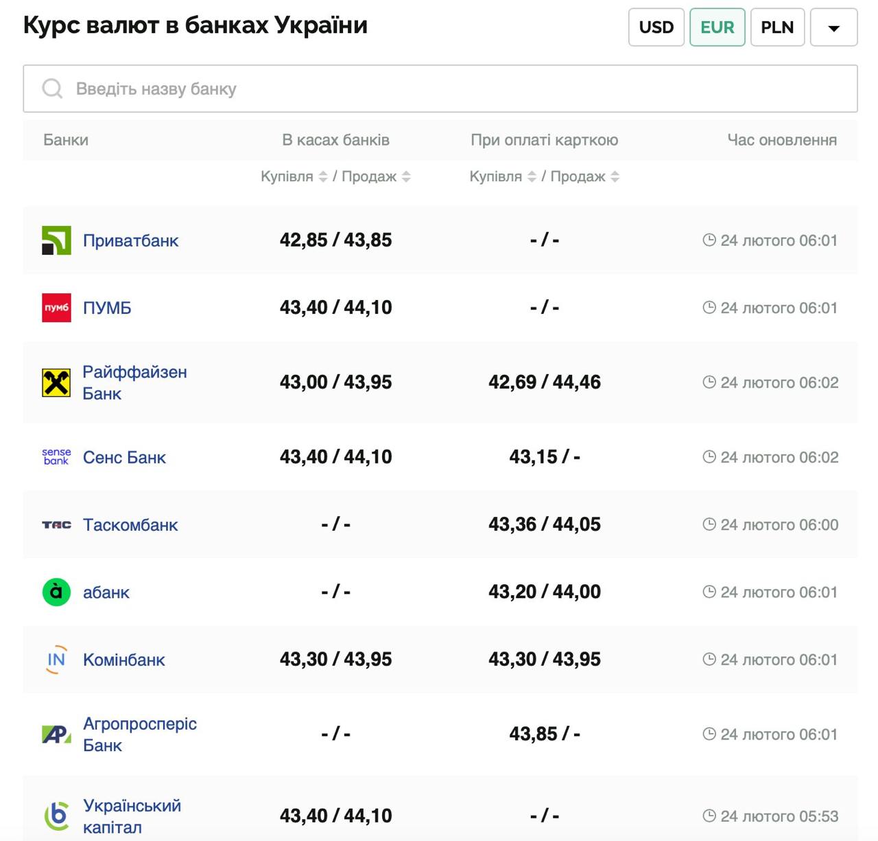Курс валют в Украине 24 февраля 2025: сколько стоит доллар и евро фото 3 2