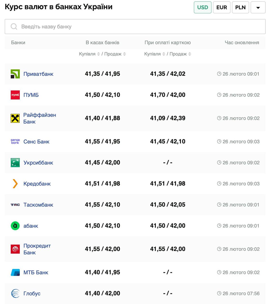 Курс валют в Україні 26 лютого 2025 року: скільки коштує долар і євро фото 1