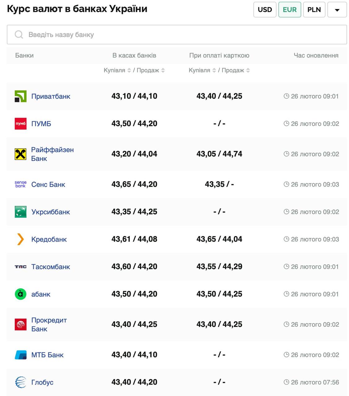 Курс валют в Україні 26 лютого 2025 року: скільки коштує долар і євро фото 2 1