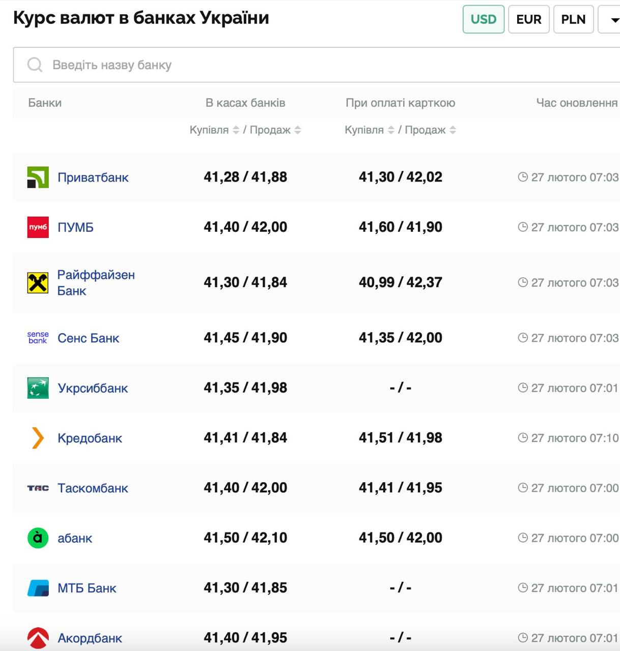 Курс валют в Україні 27 лютого 2025 року: скільки коштує долар і євро фото 1