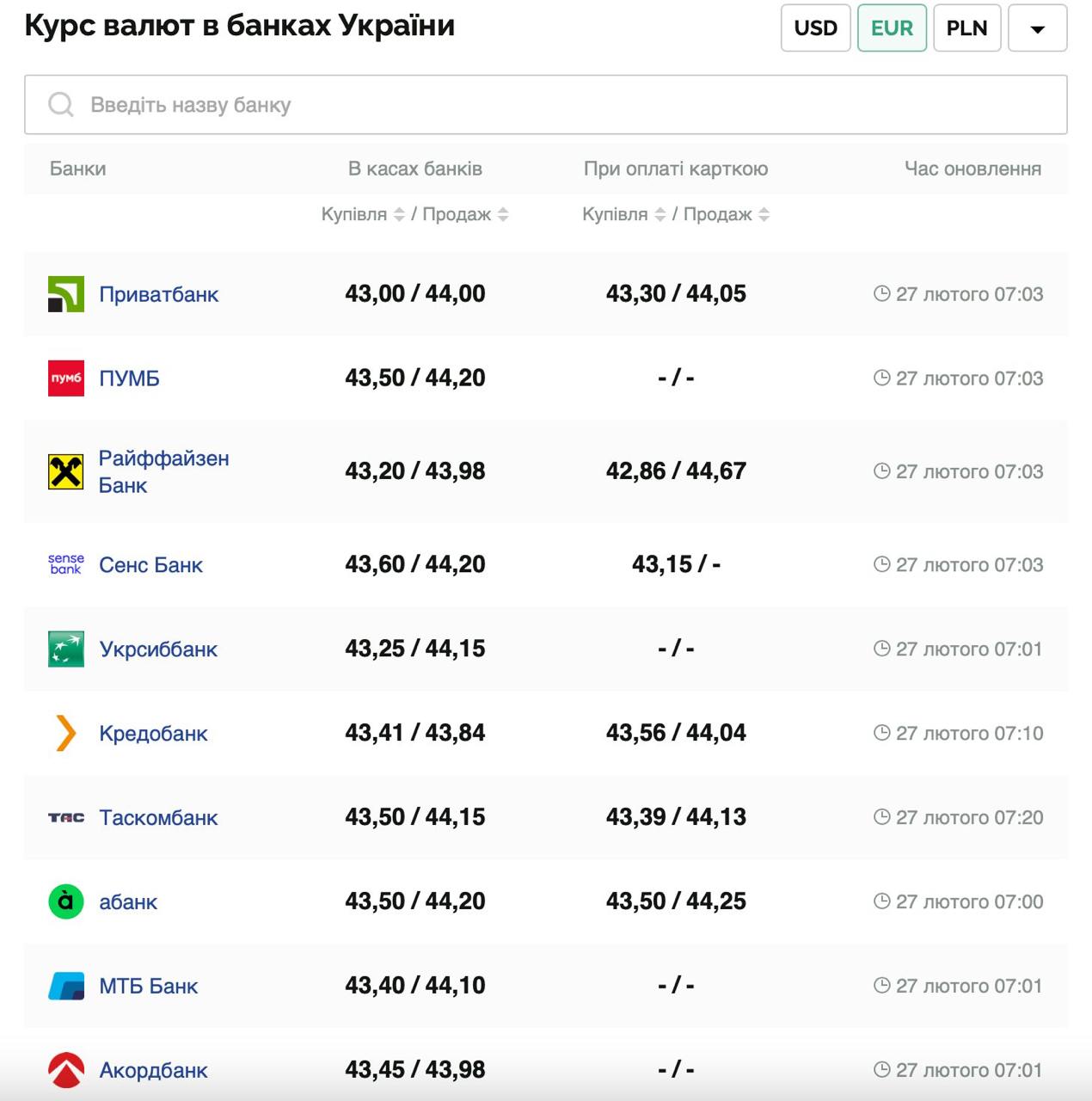 Курс валют в Україні 27 лютого 2025 року: скільки коштує долар і євро фото 2 1