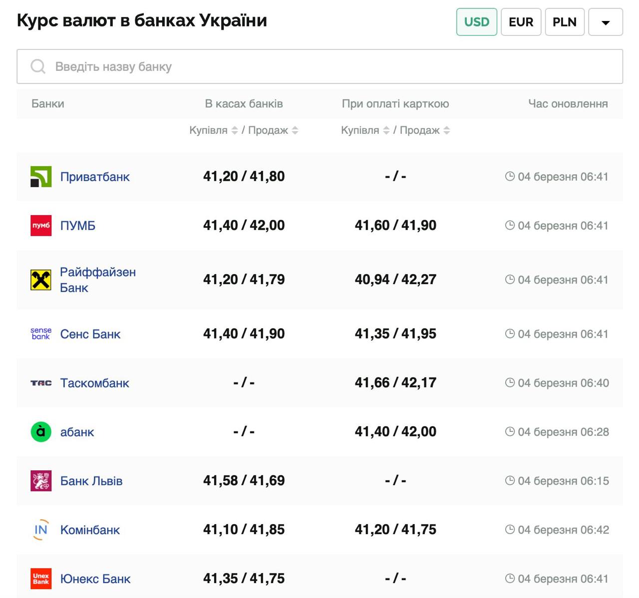 Курс валют в Украине 4 марта 2025: сколько стоит доллар и евро фото 1