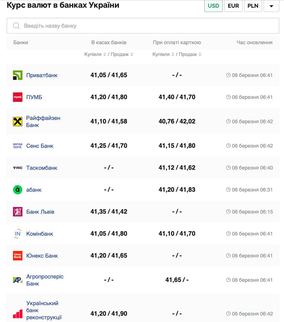 Курс валют в Україні 6 березня 2025 року: скільки коштує долар і євро фото 1